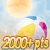 Best Summer Blingeeコンテスト　2000+ points
